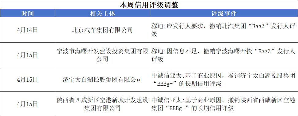 评级调整.png