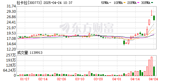 杜德配资 牛股产业链｜政策利好催热跨境支付概念 拉卡拉持续布局迎来收获？