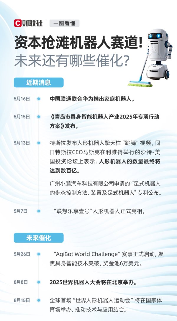财富策略 一图看懂：资本抢滩机器人赛道！未来还有哪些催化?